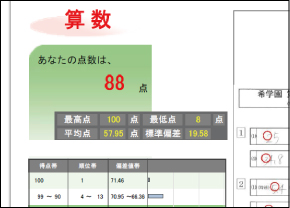 模試詳細【公開テスト／公開テストB】 | 希学園 ～関西～