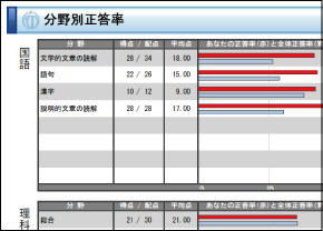 希学園小5公開テスト