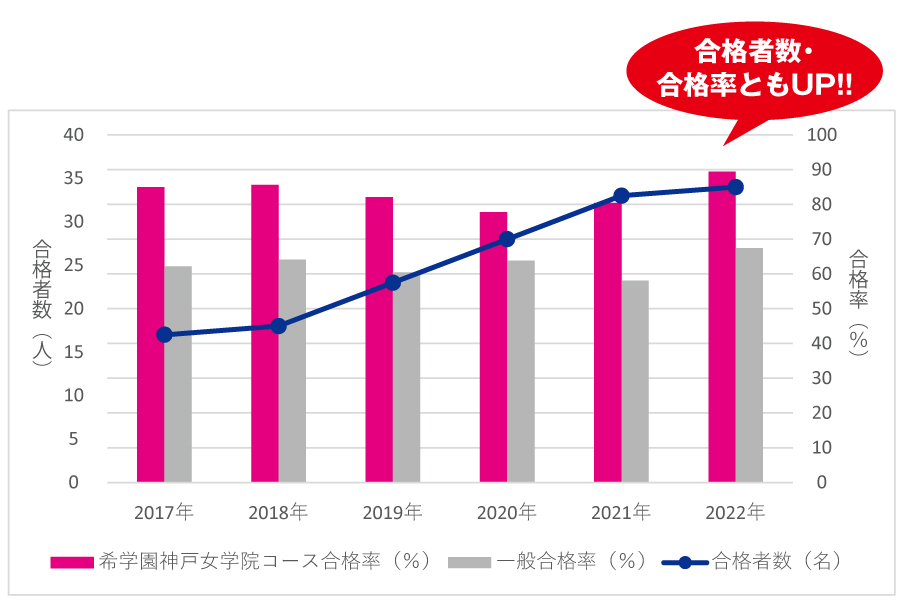 2020年中学受験 希学園 小6 神戸女学院コース志望校別特訓 算数国語