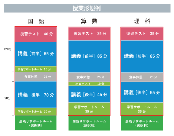 2023年度 講座概要 6年生 | 希学園 ～関西～