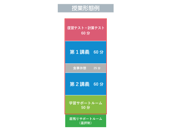 2023年度 講座概要 6年生 | 希学園 ～関西～