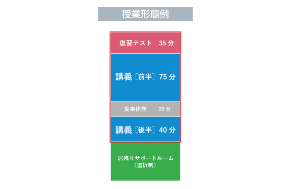 TX05-020 希学園 小6 ベーシック 社会 第1講義 第1〜4分冊 テキスト/問題集・解答 通年セット 2021 計6冊 53M2D