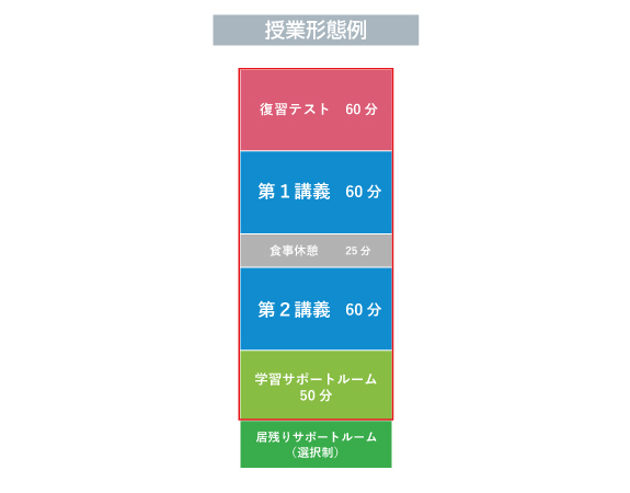 2023年度 講座概要 6年生 | 希学園 ～関西～