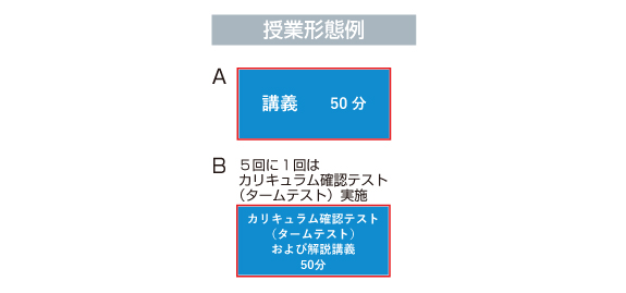 未記入　希学園小4 国語毎日読解No.1〜10問題解答、解答欄一式　2022年度