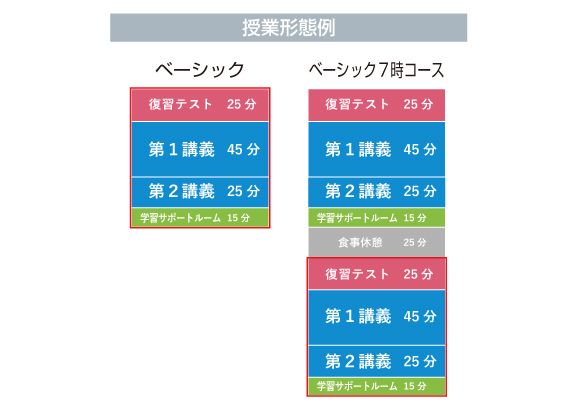 2024年度 講座概要 3年生 | 希学園 ～関西～