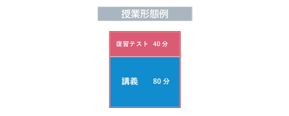 2024年度 講座概要 3年生 | 希学園 ～関西～