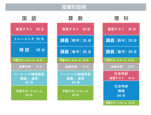 希学園  小4  社会特訓