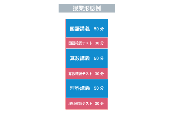 希学園 小4 ベーシック 算数 復習テスト 2022年