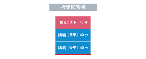 希学園算数小4一年分⭐︎裁断済