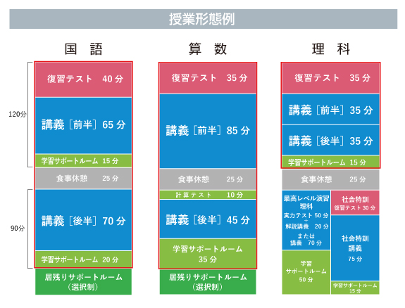 希学園　5年　春期講習　算数　国語　理科