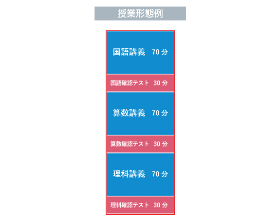 2024年度 講座概要 5年生 | 希学園 ～関西～