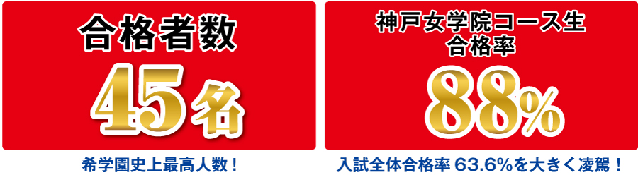 神戸女学院に最も近い塾、希学園 | 希学園 ～関西～