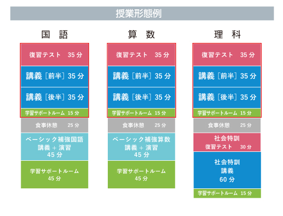 2024年度 講座概要 4年生 | 希学園 ～関西～