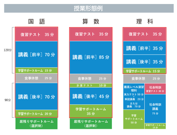 2024年度 講座概要 5年生 | 希学園 ～関西～