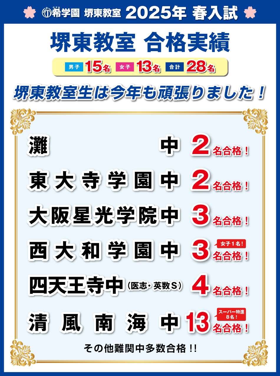 2025年春入試 堺東教室合格実績