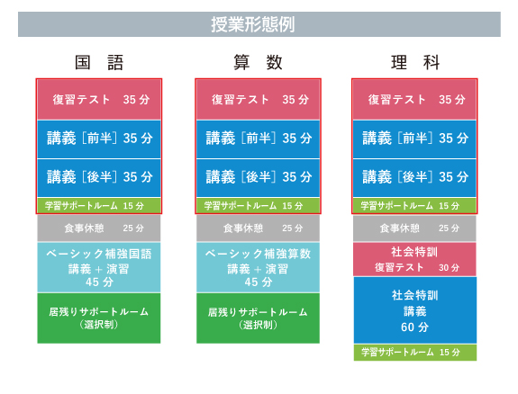希学園小4ベーシック算数　一年分 希学園小4 灘クラブ特訓 算数・国語 復習テスト 1年分 - メルカリ