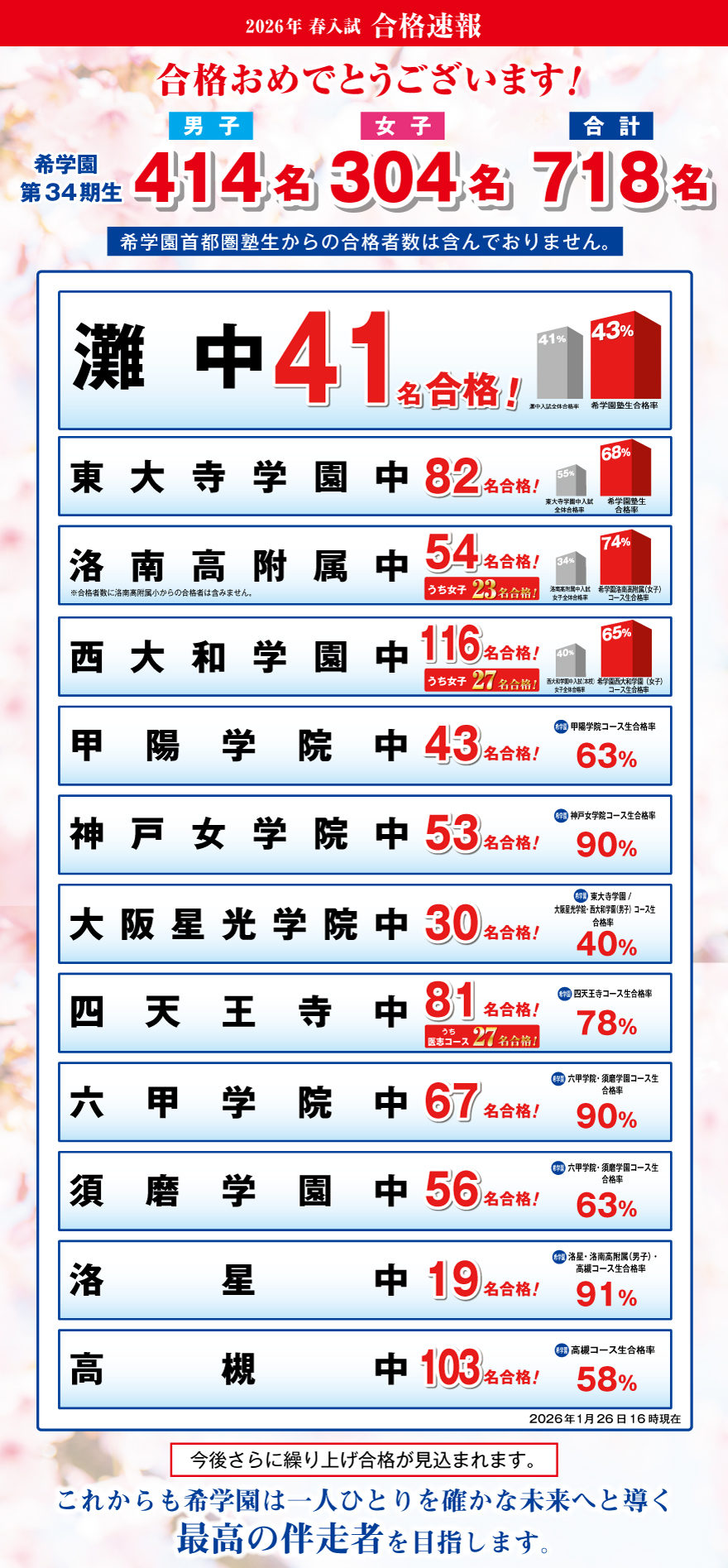 2026年 春入試 合格速報