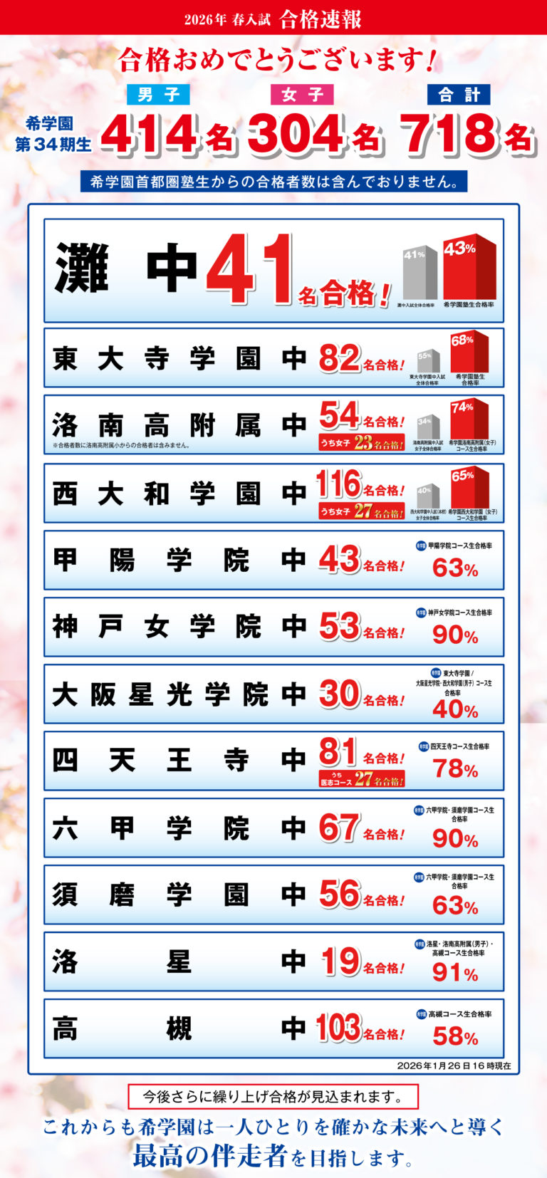 2026年 春入試 合格速報