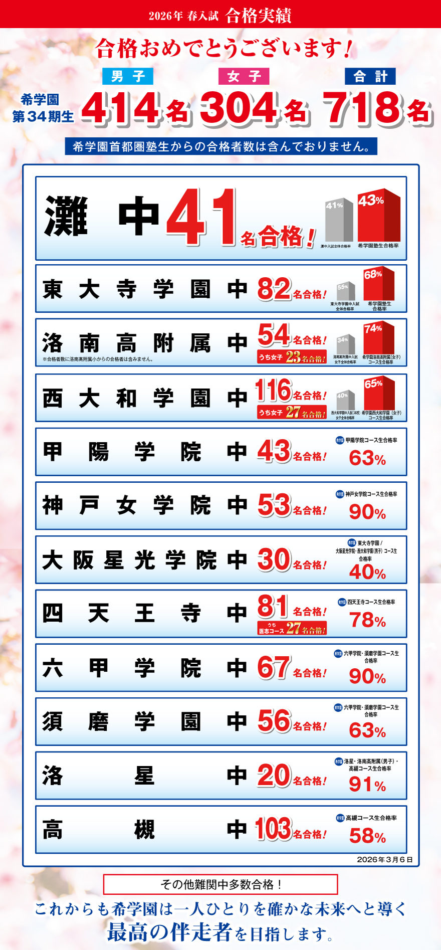 2026年 春入試 合格実績