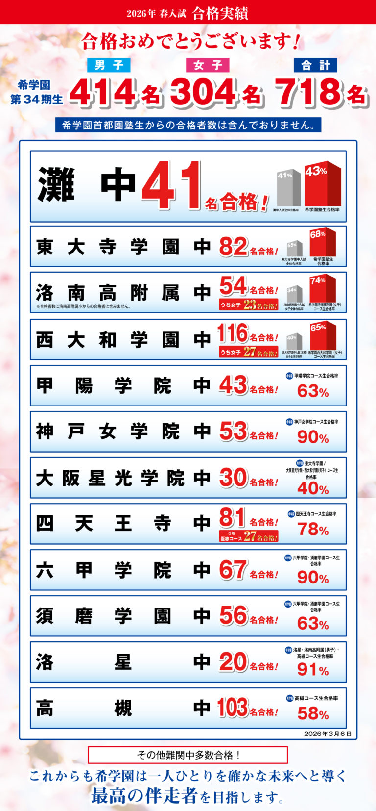 2026年 春入試 合格実績